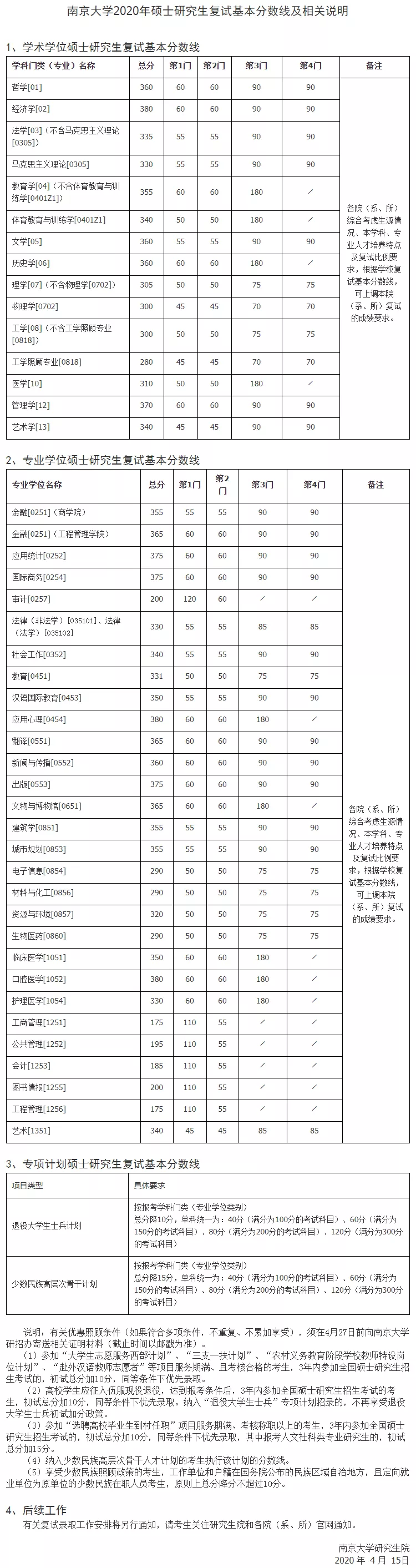 2021年南京大學復試分數線什么時候公布？南京大學歷年分數線！