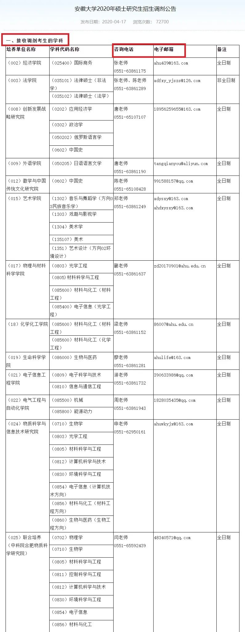 2021考研調劑：調劑院校分享，內附調劑信息查找途徑