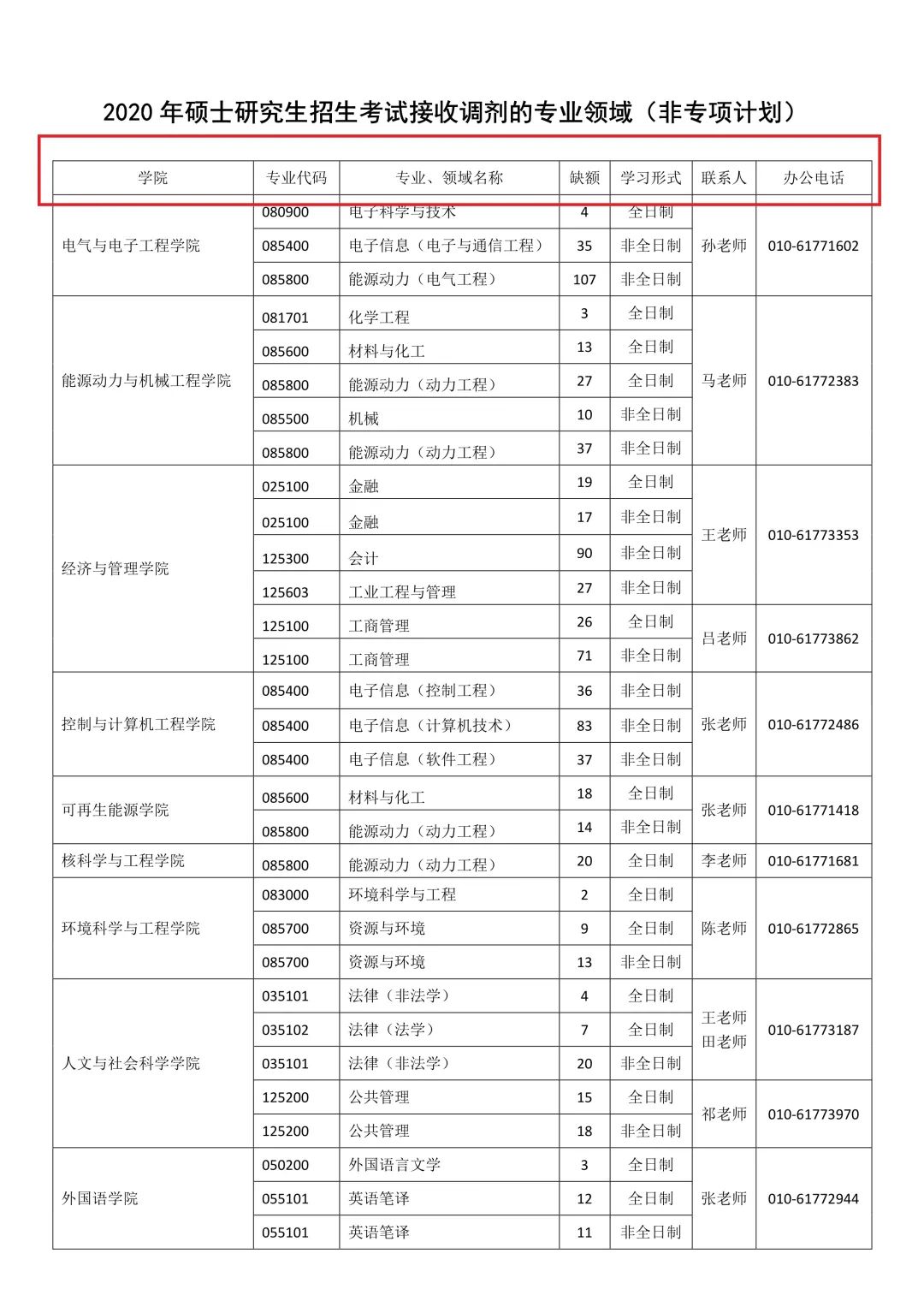 2021考研調劑：調劑院校分享，內附調劑信息查找途徑