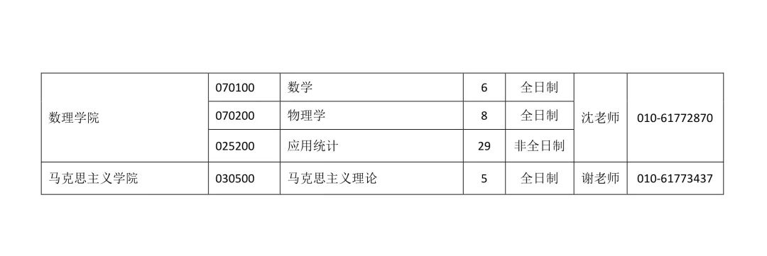 2021考研調劑：調劑院校分享，內附調劑信息查找途徑