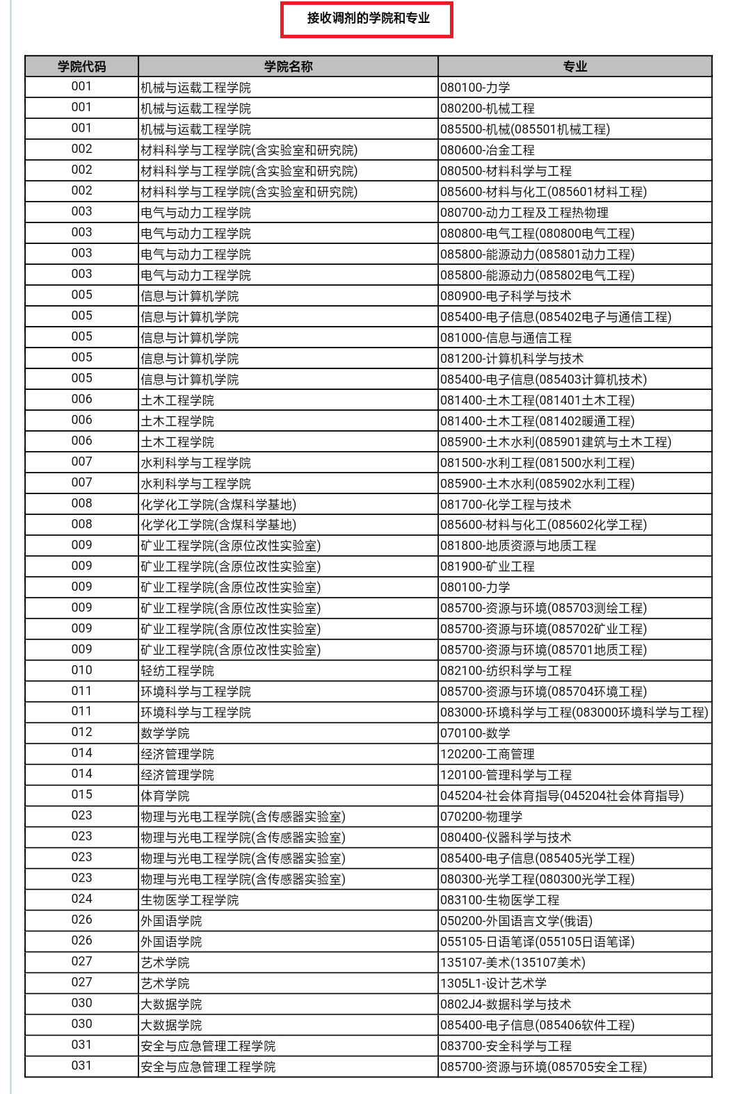 2021考研調劑：調劑院校分享，內附調劑信息查找途徑