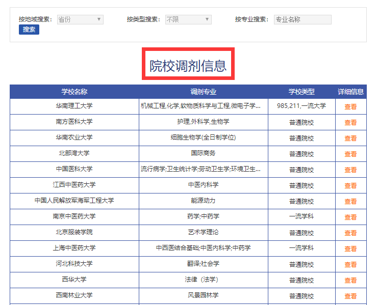 2021考研調劑：調劑院校分享，內附調劑信息查找途徑