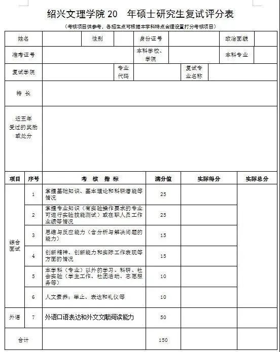 2021考研初試成績提前公布,復試面試打分細節(jié)要注意什么?