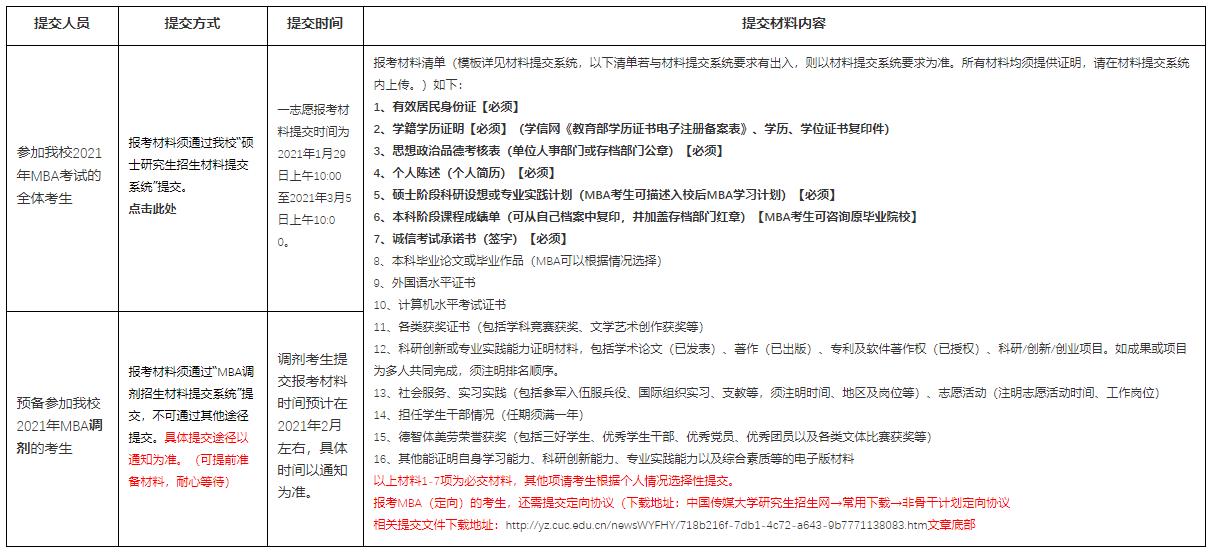 考研初試結束，相信很多考研考生都在做復試、調劑兩手準備?？佳姓{劑是考研考生在第一志愿沒有通過自己報考學校考試，但初試成績符合復試調劑基本分數要求但在原報考單位沒有復試資格，可以申請調劑。小編整理了“中國傳媒大學關于2021年MBA（一志愿、預備調劑）考生提交報考材料的準備通知”的內容，希望能給備戰2021考研考生提供幫助。