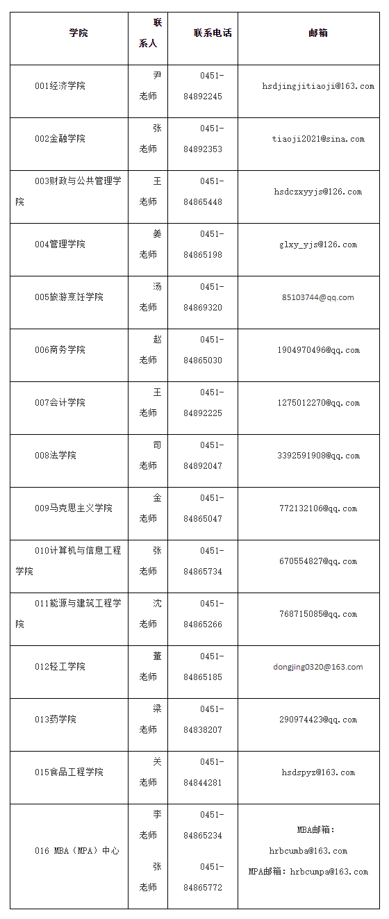 2021考研預(yù)調(diào)劑：哈爾濱商業(yè)大學(xué)2021年考研預(yù)調(diào)劑信息通知！