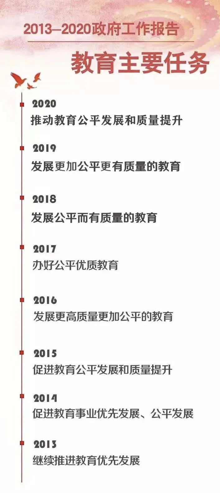 重磅！今年政府工作報(bào)告為教育劃重點(diǎn)：發(fā)展更加公平更高質(zhì)量的教育