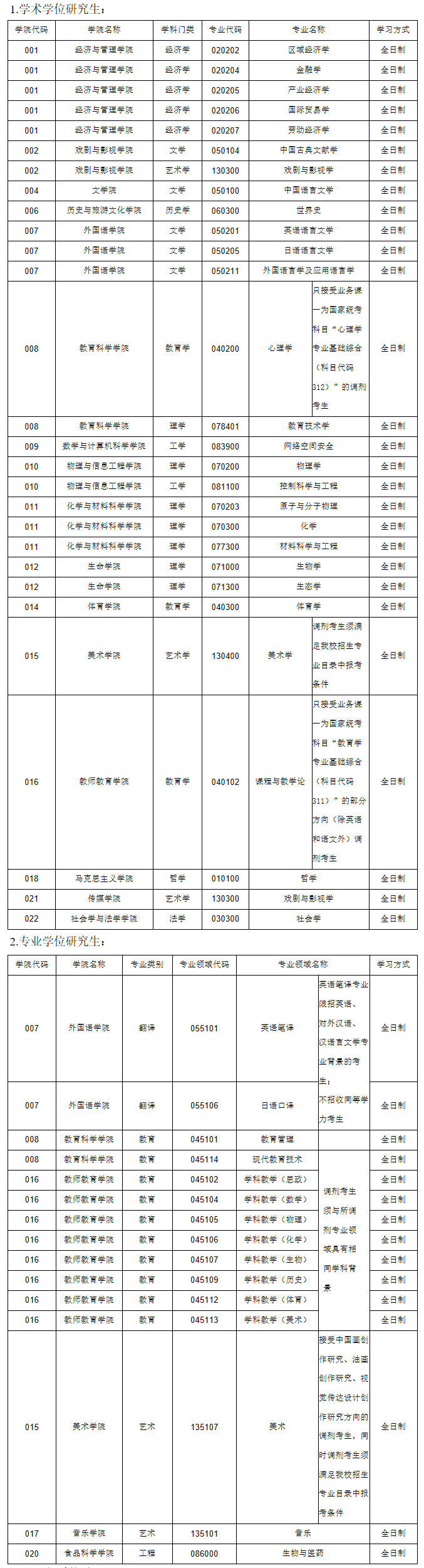 2021考研調劑:山西師范大學考研調劑及復試相關信息