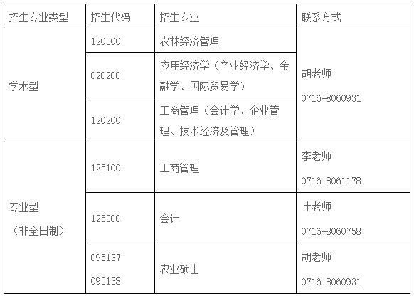 2021考研調(diào)劑：長(zhǎng)江大學(xué)經(jīng)濟(jì)與管理學(xué)院2021年研究生預(yù)調(diào)劑公告