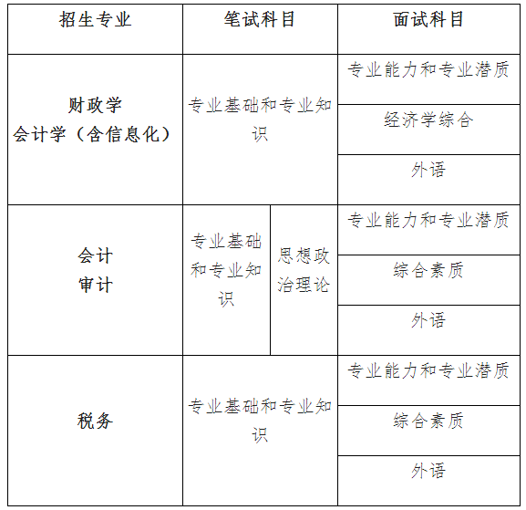 2021考研分數線：中國財政科學研究院復試分數線_復試時間_國家線公布！