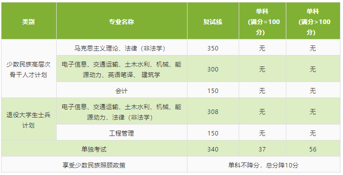 2021考研分數(shù)線:北京交通大學復(fù)試分數(shù)線_復(fù)試時間_國家線公布!