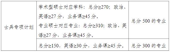 2021考研分?jǐn)?shù)線:南寧師范大學(xué)復(fù)試分?jǐn)?shù)線_復(fù)試時間_國家線公布!