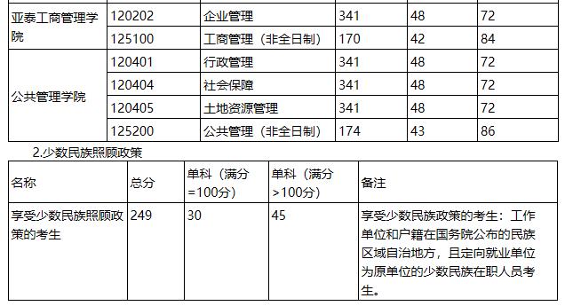 2021考研分數線:吉林財經大學復試分數線_復試時間_國家線公布!