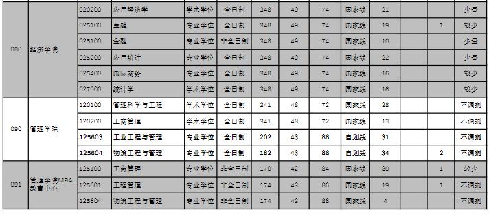 2021考研分?jǐn)?shù)線:杭州電子科技大學(xué)復(fù)試分?jǐn)?shù)線_復(fù)試時間_國家線公布!