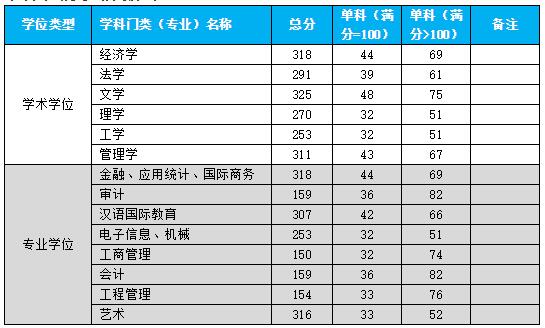 2021考研分?jǐn)?shù)線:杭州電子科技大學(xué)復(fù)試分?jǐn)?shù)線_復(fù)試時間_國家線公布!