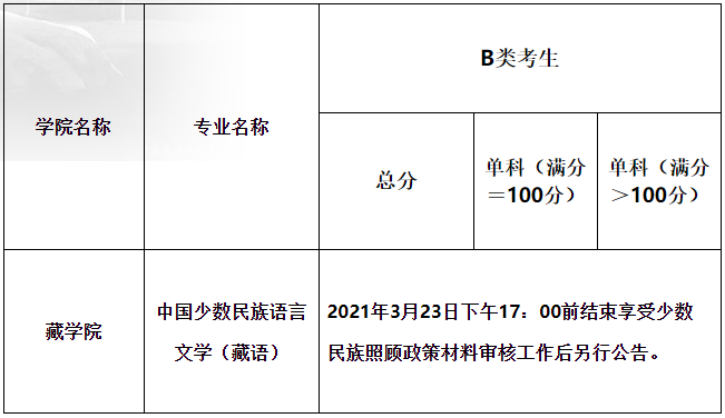 2021考研分?jǐn)?shù)線：青海民族大學(xué)復(fù)試分?jǐn)?shù)線_復(fù)試時(shí)間_國(guó)家線公布！