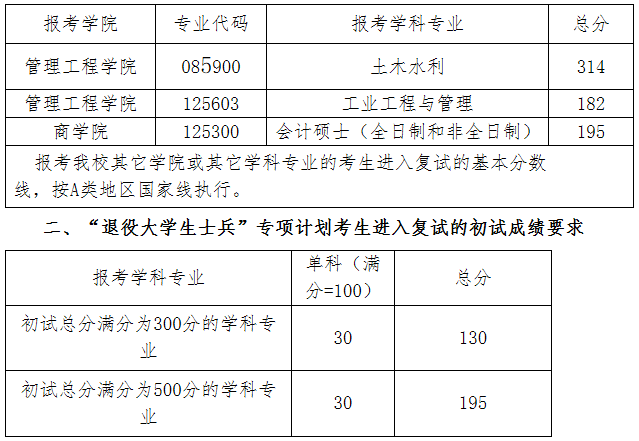 2021考研分數(shù)線:青島理工大學(xué)復(fù)試分數(shù)線_復(fù)試時間_國家線公布!