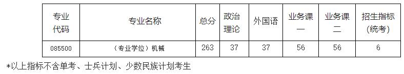 2021考研分數線:南京航空航天大學復試分數線_復試時間_國家線公布!