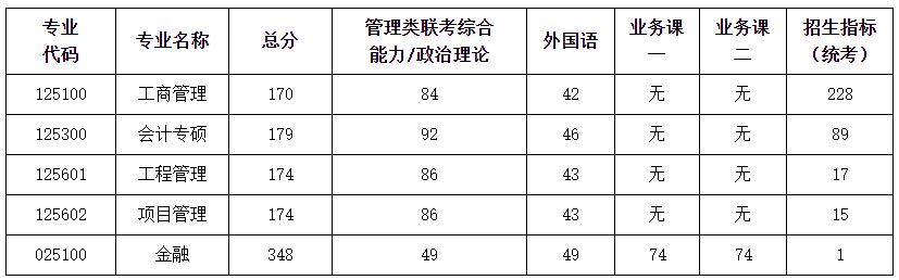 2021考研分數線:南京航空航天大學復試分數線_復試時間_國家線公布!