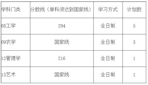 2021考研分數線：南京林業大學復試分數線_復試時間_國家線公布！