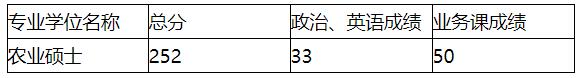 2021考研分數線:安徽科技學院復試分數線_復試時間_國家線公布!