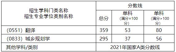 2021考研分?jǐn)?shù)線：西南科技大學(xué)復(fù)試分?jǐn)?shù)線_復(fù)試時(shí)間_國家線公布！
