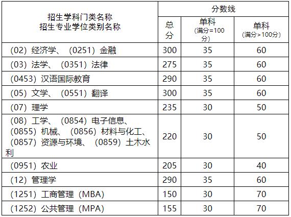 2021考研分?jǐn)?shù)線：西南科技大學(xué)復(fù)試分?jǐn)?shù)線_復(fù)試時(shí)間_國家線公布！