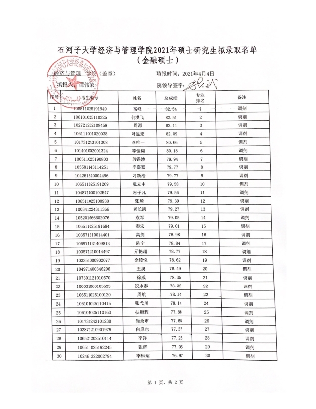 2021考研擬錄取名單：石河子大學經濟與管理學院2021年專業碩士研究生（調劑）擬錄取名單公示