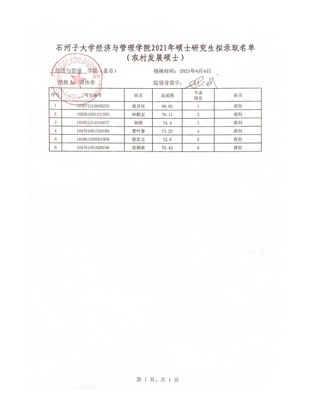 2021考研擬錄取名單：石河子大學經濟與管理學院2021年專業碩士研究生（調劑）擬錄取名單公示