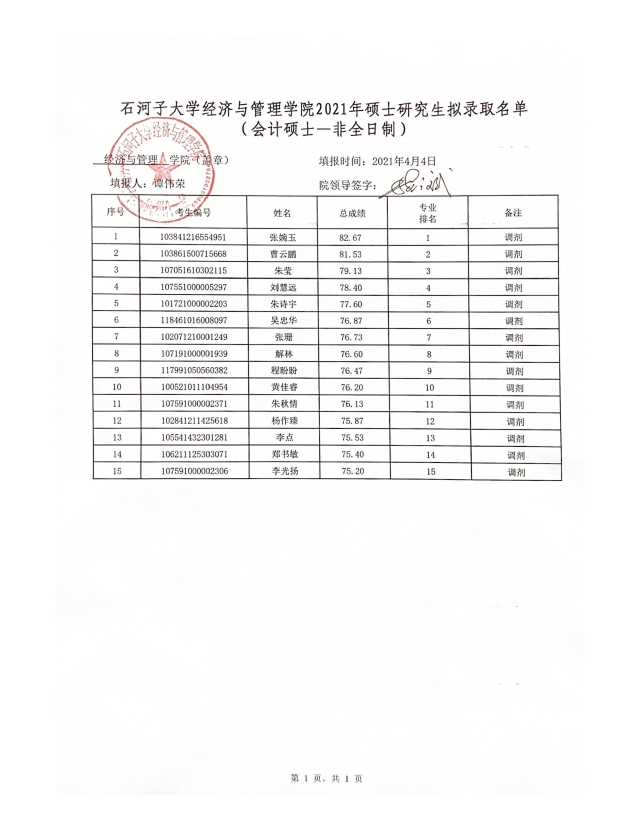 2021考研擬錄取名單：石河子大學經濟與管理學院2021年專業碩士研究生（調劑）擬錄取名單公示