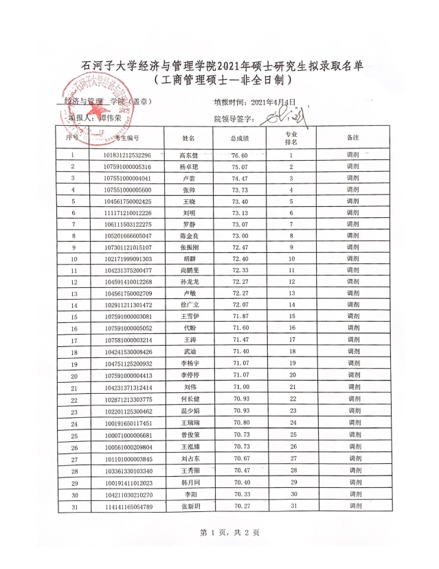 2021考研擬錄取名單：石河子大學經濟與管理學院2021年專業碩士研究生（調劑）擬錄取名單公示