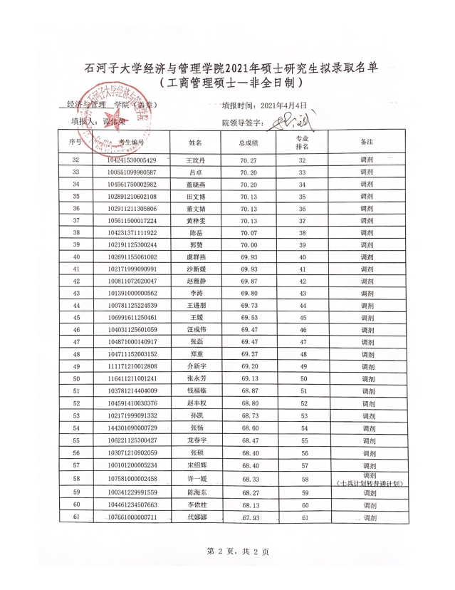 2021考研擬錄取名單：石河子大學經濟與管理學院2021年專業碩士研究生（調劑）擬錄取名單公示