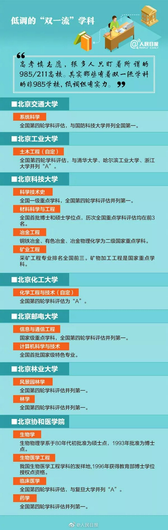 人民日報(bào)點(diǎn)名表揚(yáng)！這些雙一流學(xué)科高校低調(diào)但有實(shí)力！