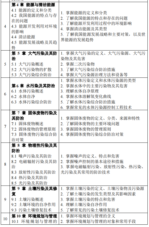 2023考研大綱:沈陽化工大學2023年碩士研究生入學考試初試自命題科目《821環境學概論》考試大綱