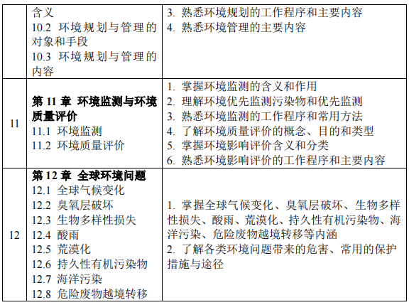 2023考研大綱:沈陽化工大學2023年碩士研究生入學考試初試自命題科目《821環境學概論》考試大綱