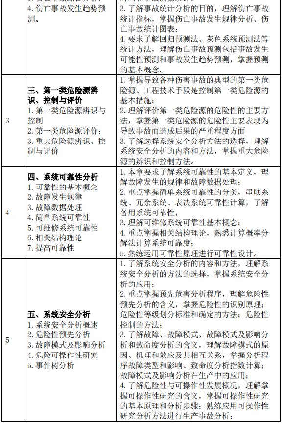 2023考研大綱：沈陽化工大學2023年碩士研究生入學考試初試自命題科目《822安全系統工程》考試大綱