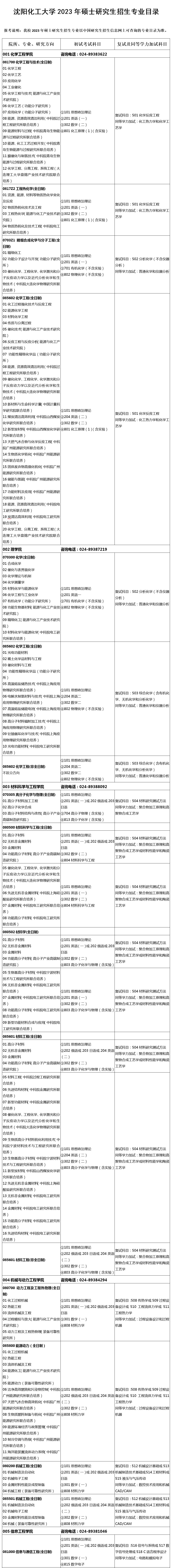 2023考研專業目錄：沈陽化工大學2023年碩士研究生招生專業目錄