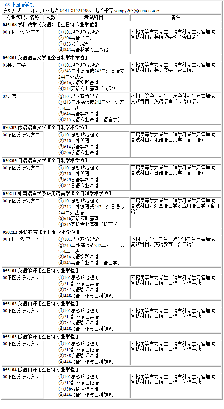 2023考研專(zhuān)業(yè)目錄：東北師范大學(xué)外國(guó)語(yǔ)學(xué)院2023年碩士研究生全國(guó)統(tǒng)考招生專(zhuān)業(yè)目錄