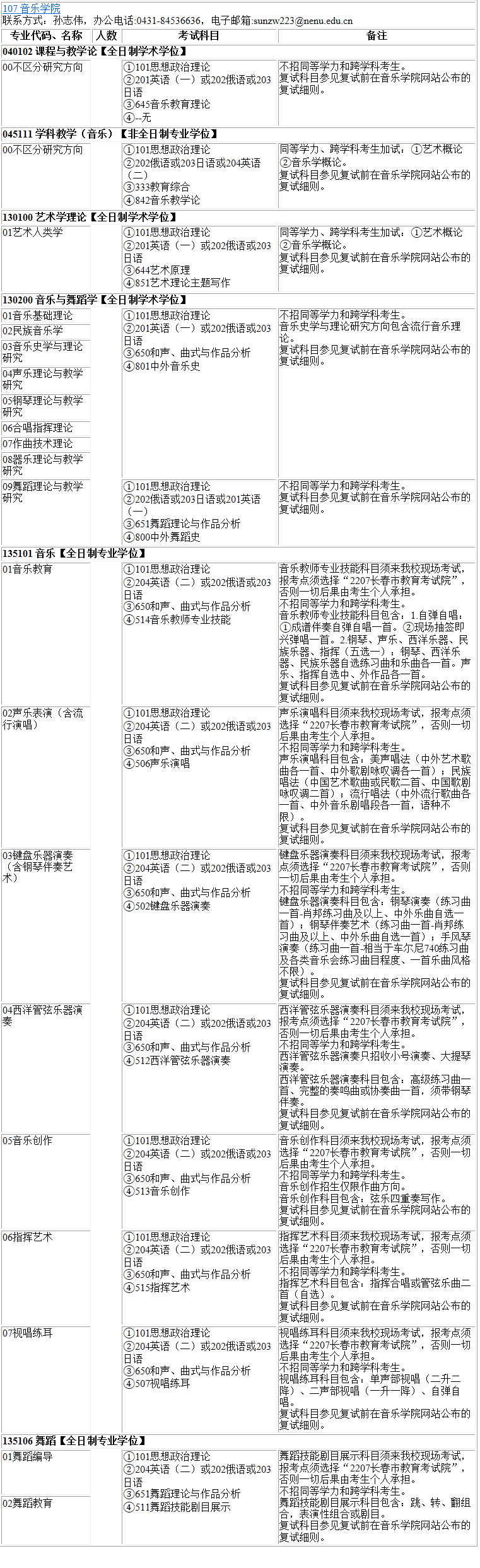 2023考研專業目錄：東北師范大學音樂學院2023年碩士研究生全國統考招生專業目錄