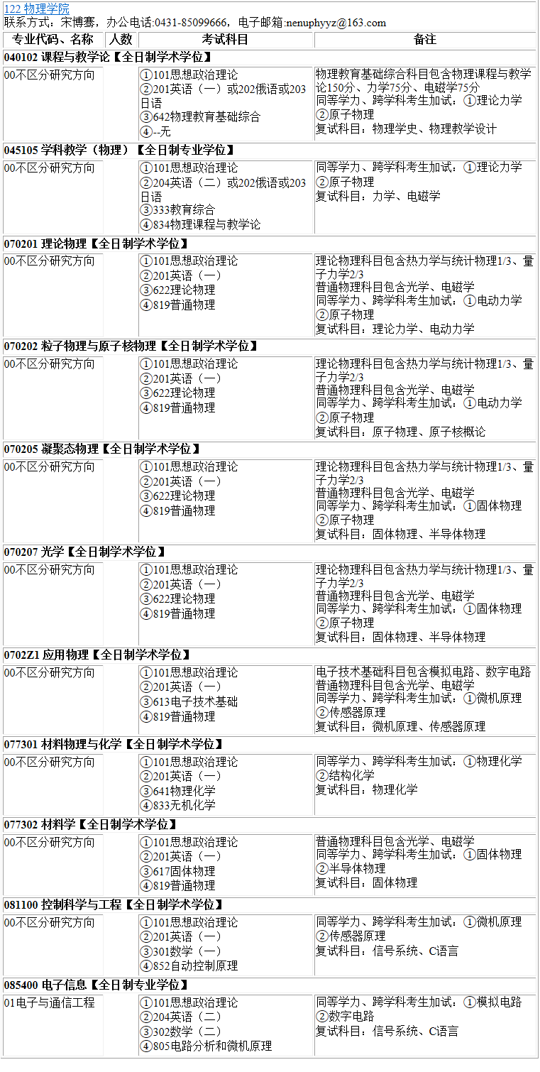 2023考研專業目錄：東北師范大學物理學院2023年碩士研究生全國統考招生專業目錄