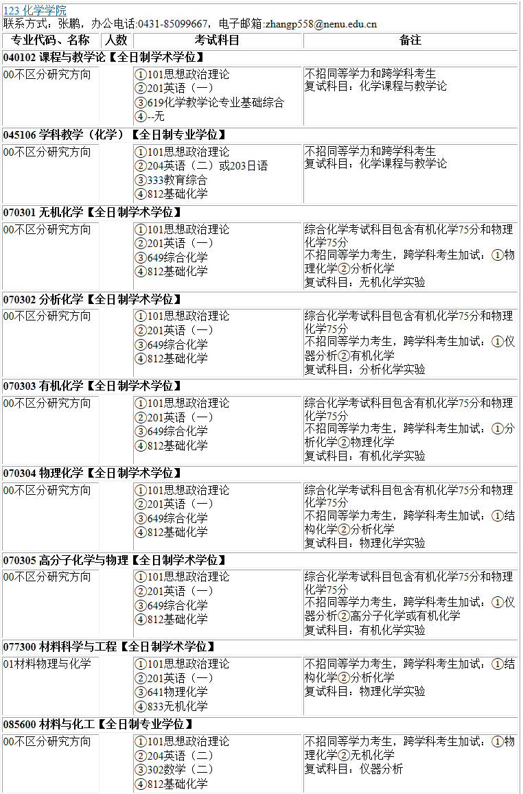 2023考研專業目錄：東北師范大學化學學院2023年碩士研究生全國統考招生專業目錄