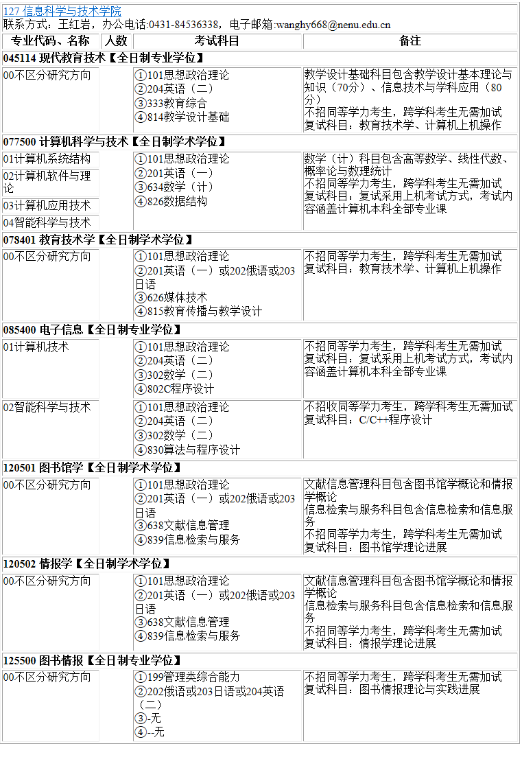 各位考生如果想知道院校各專業具體招生人數是多少？考試科目有什么？復試要求都是什么？就需要從2022碩士研究生專業目錄開始看起，從專業目錄中找到自己需要的信息。今天，小編整理了“2023考研專業目錄：東北師范大學信息科學與技術學院2023年碩士研究生全國統考招生專業目錄”的相關內容，希望對大家有所幫助！