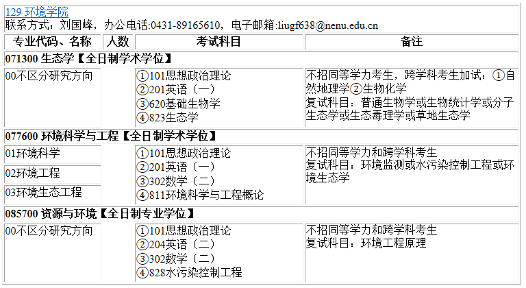 2023考研專業目錄：東北師范大學環境學院2023年碩士研究生全國統考招生專業目錄