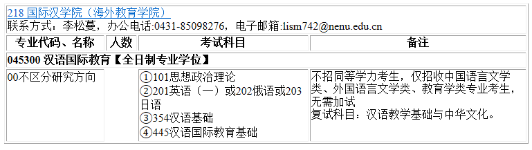 2023考研專業目錄：東北師范大學國際漢學院（海外教育學院）2023年碩士研究生全國統考招生專業目錄