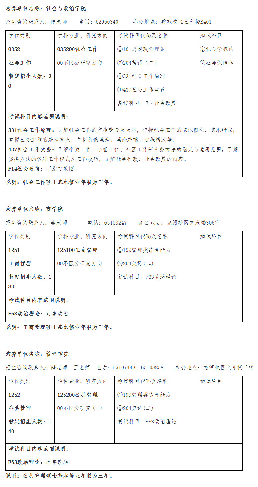 2023考研專業目錄：安徽大學2023年非全日制專業學位碩士研究生招生專業目錄