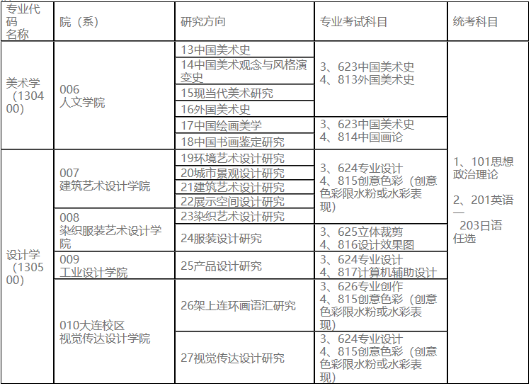 2023考研專業目錄：魯迅美術學院2023年碩士研究生招生專業目錄