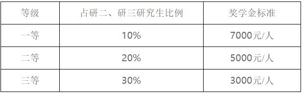 2023考研招生簡章：遼寧工業(yè)大學(xué)2023年碩士研究生招生簡章
