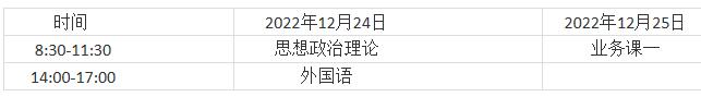 2023考研招生簡章：沈陽醫(yī)學(xué)院2023年碩士研究生招生章程