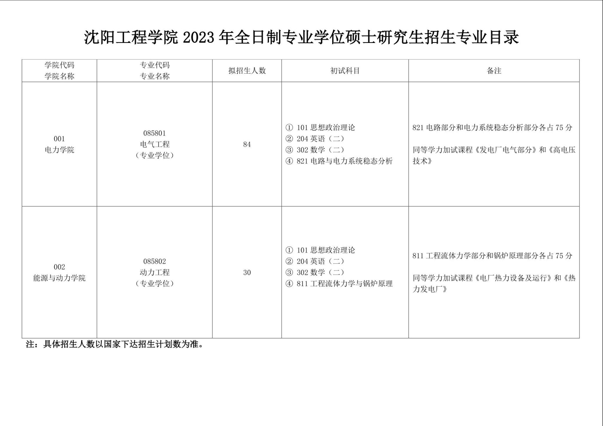2023考研專業目錄：沈陽工程學院2023年全日制專業學位招生專業目錄