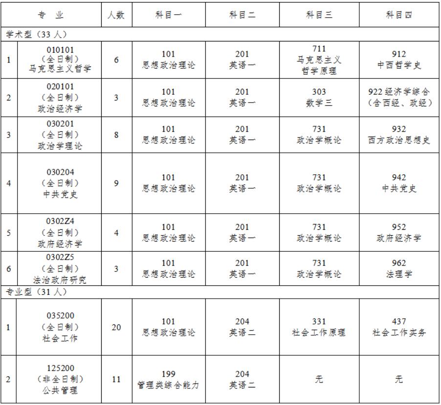 2023考研招生簡章：中共吉林省委黨校（吉林省行政學院）2023年碩士研究生招生簡章