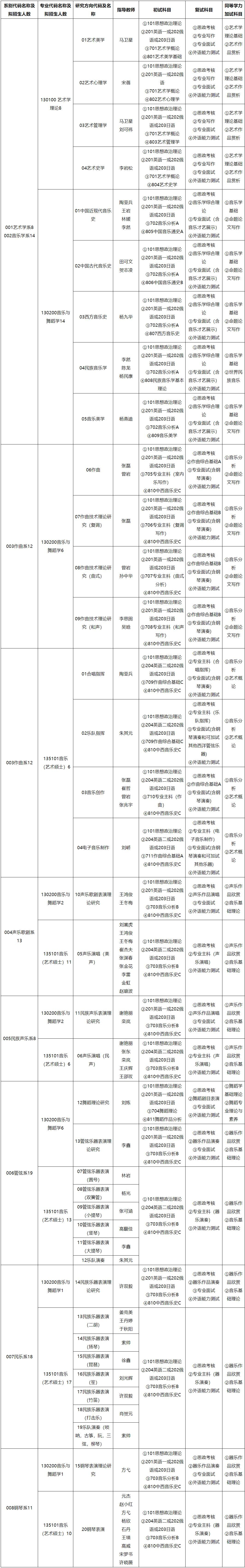 2023考研專業目錄：哈爾濱音樂學院2023年碩士研究生招生考試專業目錄